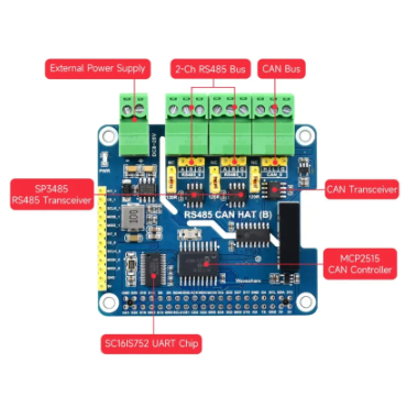 Módulo de Comunicación RS485 para Raspberry Pi 4, interfaz SPI de Doble Canal