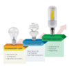 Bombilla LED para Iluminación del Hogar E12 Chip 10W