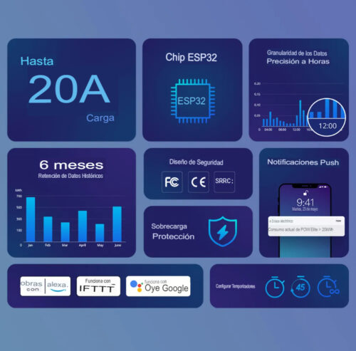 Sonoff POW Elite 20A, Switch Medidor de Potencia Inteligente