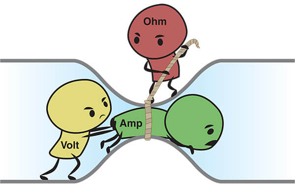 Ley de Ohm dibujo Dibujo de la ley de Ohms