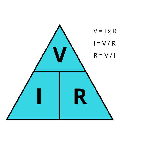 Triangulo de la ley de Ohms Triangulo de la ley de Ohms
